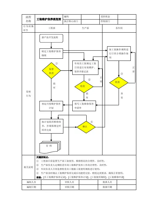 工装维护保养流程图