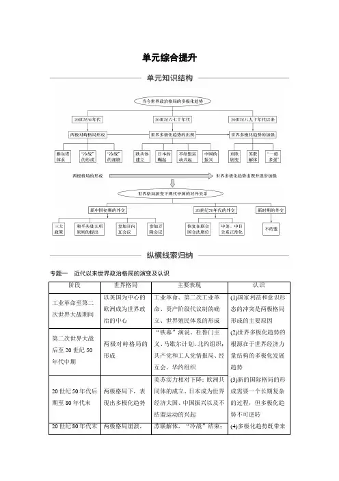 步步高2020版高考历史(人教版)一轮总复习教师用书：必修1 第五单元 单元综合提升Word版含解析
