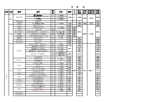 2020年最完整家庭装修预算表