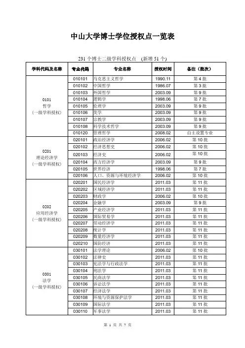中山大学博士学位授权点一览表