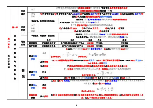 2019年中级经济师经济基础知识重点