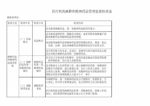 医疗机构麻醉和精神药品管理监督检查表
