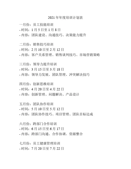 2021年年度培训计划表