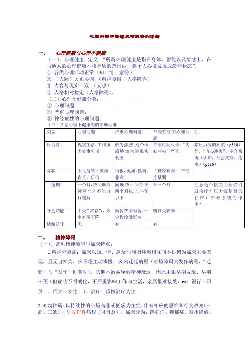 心理与精神障碍及相关鉴别诊断