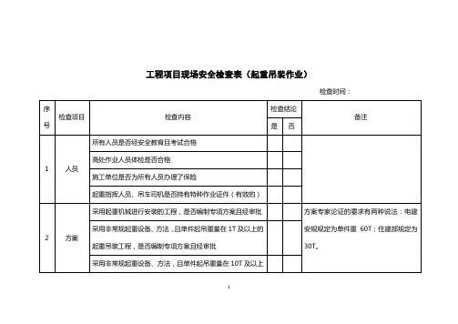 起重吊装作业安全检查表