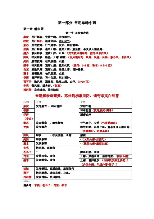 第一章：解表药