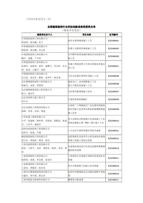 全国建筑装饰行业科技创新成果奖获奖名单