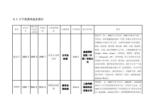 8.2十个优秀毕业生简介