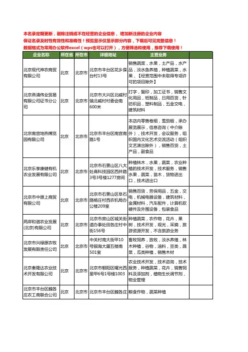 新版北京市蔬菜种植工商企业公司商家名录名单联系方式大全40家