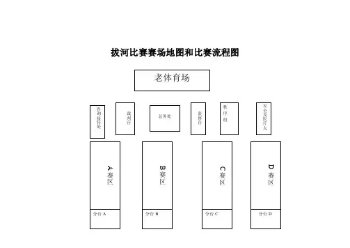 拔河比赛赛场地图和比赛流程图