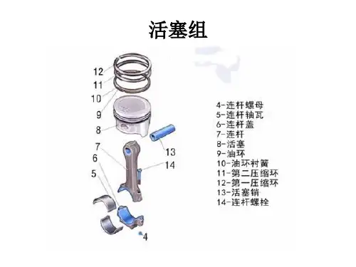 第67章活塞与活塞销学生ppt课件
