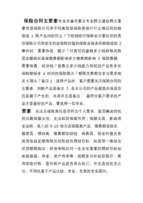 保险合同五要素