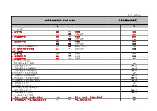 全国专利代理收费标准