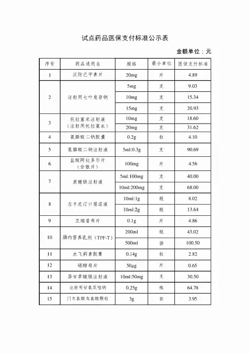 2022江苏省试点药品医保支付标准公示表