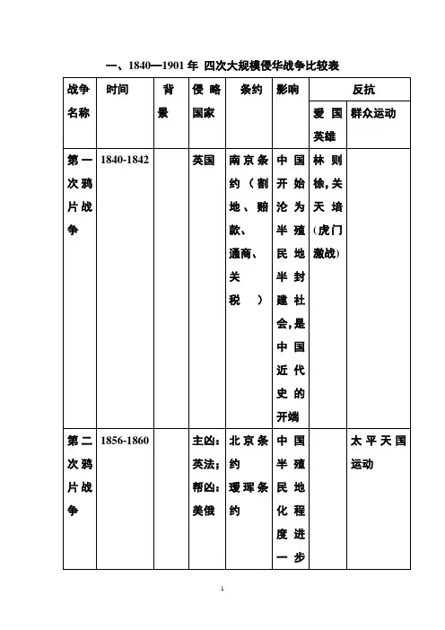 中国近现代史复习教案