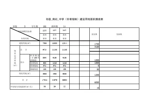 标准化摸底表