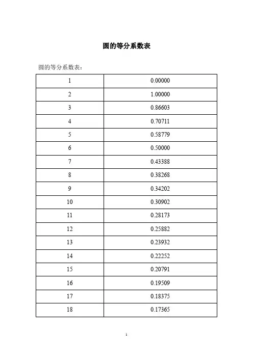 圆的等分系数表