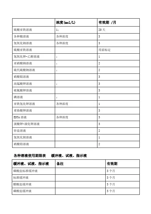 实验室常用溶液有效期