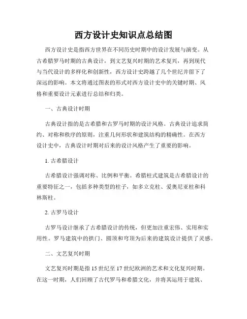 西方设计史知识点总结图