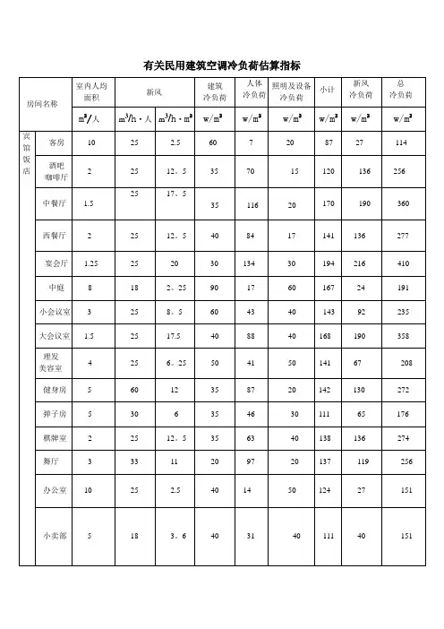 有关民用建筑空调冷负荷估算指标