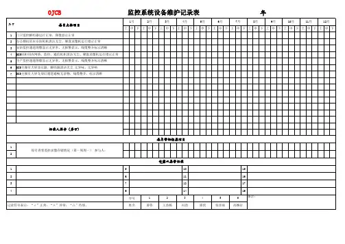 安全设施：监控系统点检表