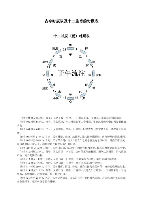 古今时辰与十二生肖对照表
