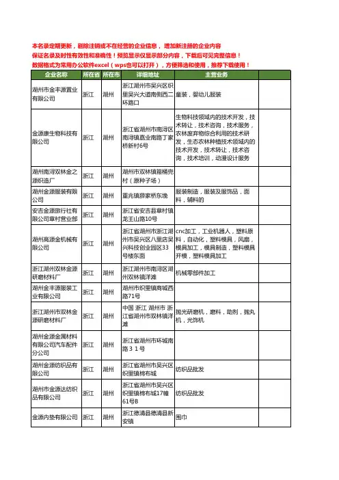 新版浙江省湖州金源工商企业公司商家名录名单联系方式大全80家