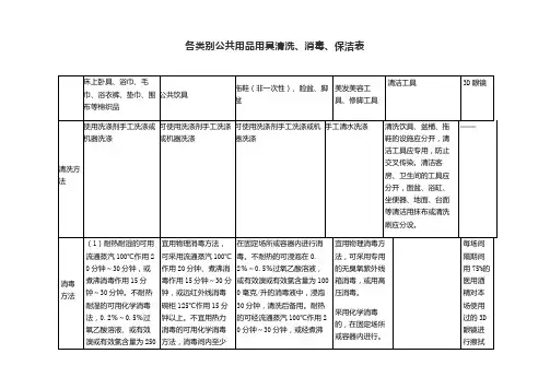 各类别公共用品用具清洗、消毒、保洁表