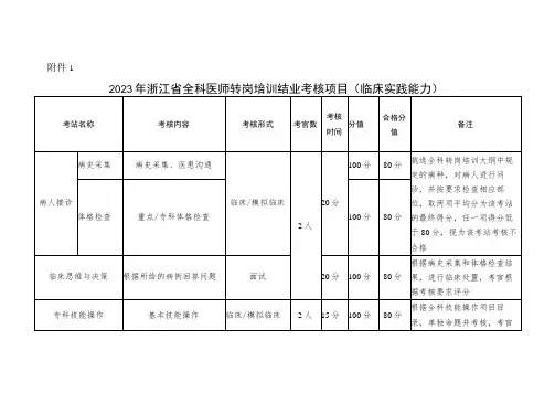 浙江省全科医师转岗培训结业考核项目(临床实践能力)
