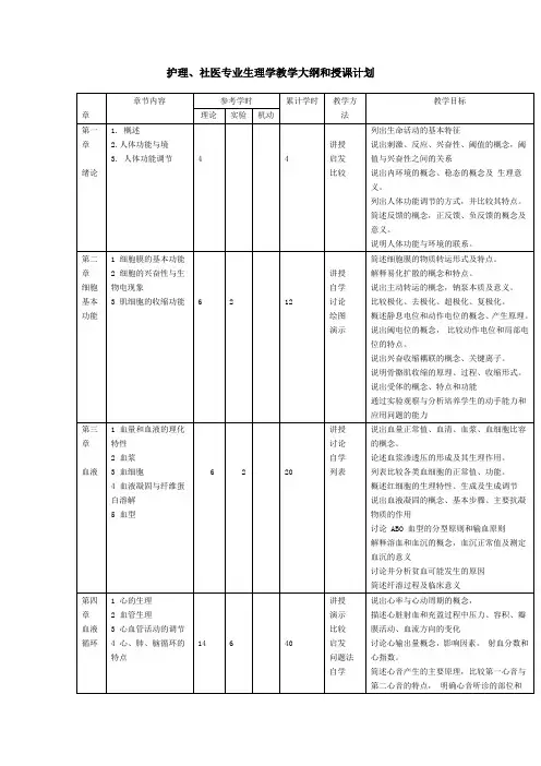生理学教学大纲和授课计划