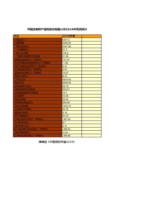 保险行业全国各省市区统计数据：中国浙商财产保险股份有限公司2018年利润统计