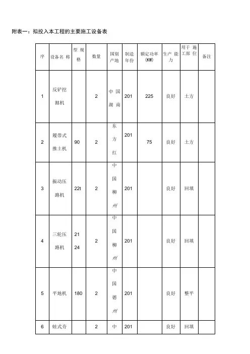 (完整)拟配备本工程的试验和检测仪器设备表