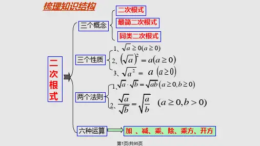 二次根式单元复习全面PPT课件