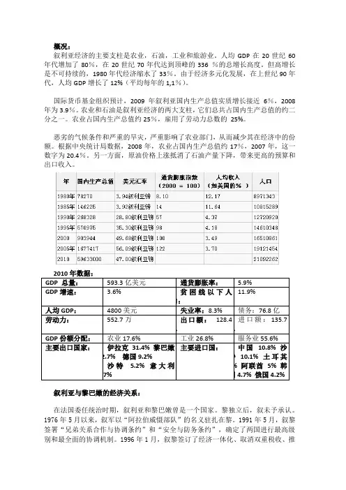 叙利亚经济情况和反对派情况