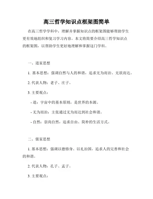 高三哲学知识点框架图简单