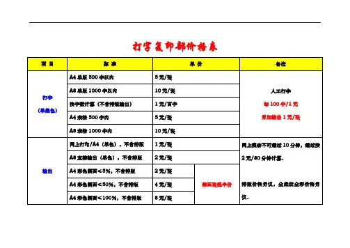 文印店收费标价格表