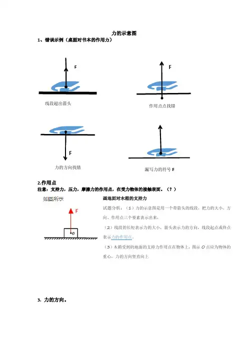 力的示意图画法