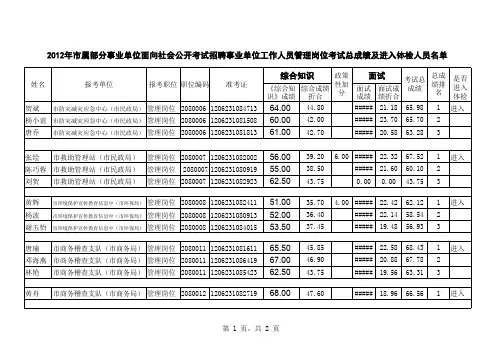 管理岗位成绩