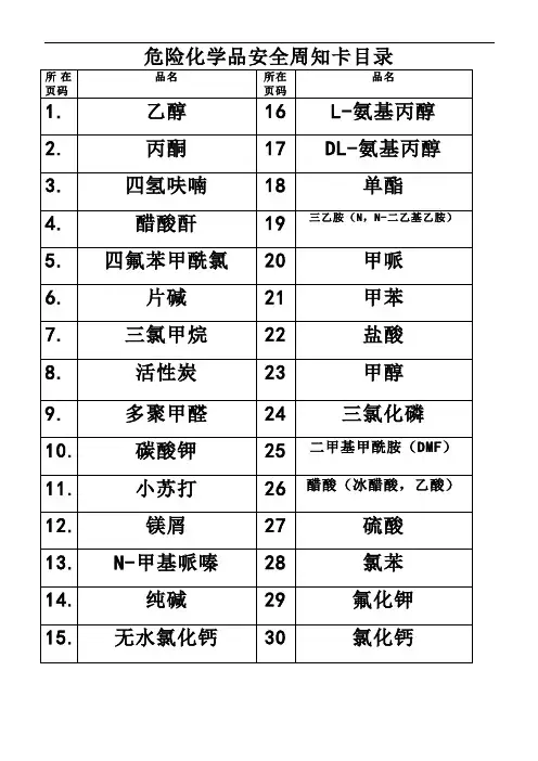 30种危险化学品安全周知卡