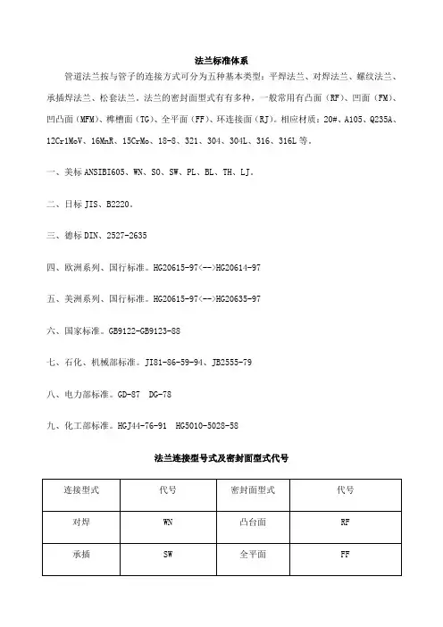 法兰连接型式及密封面形式代