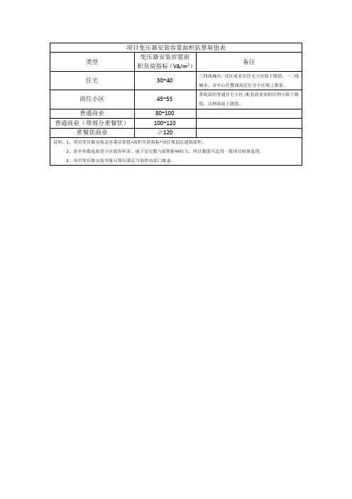 项目变压器安装容量面积估算取值表