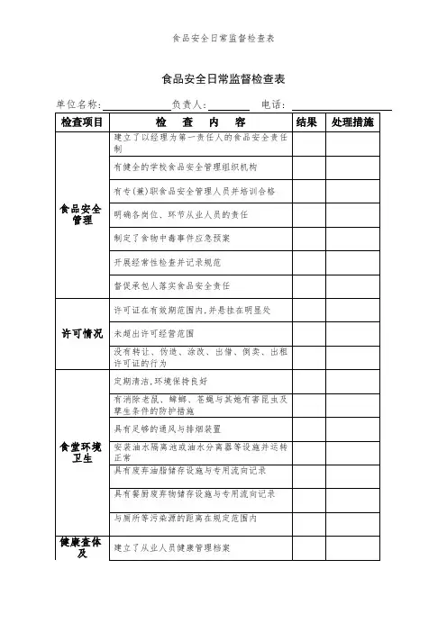 食品安全日常监督检查表