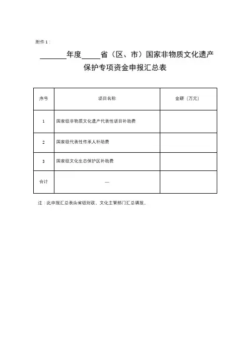年度省(区、市)国家非物质文化遗产保护专项资金申报汇总表【模板】