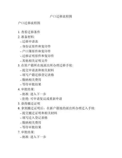 户口迁移流程图