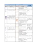 2017版：工伤、人身损害赔偿的17项对比表