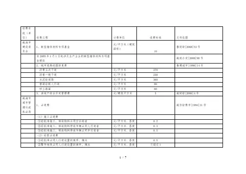 威海市建筑收费项目