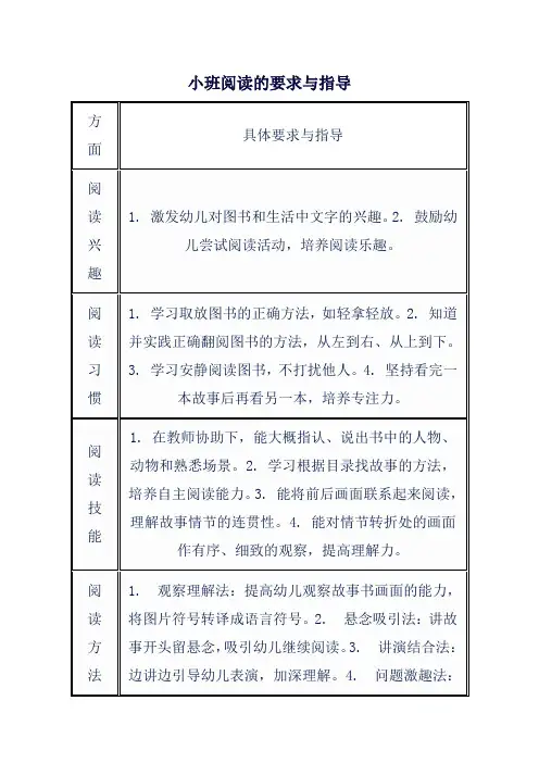 小班阅读的要求与指导