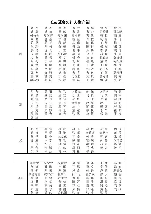 《三国演义》人物介绍