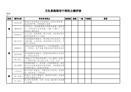 领导干部民主测评表
