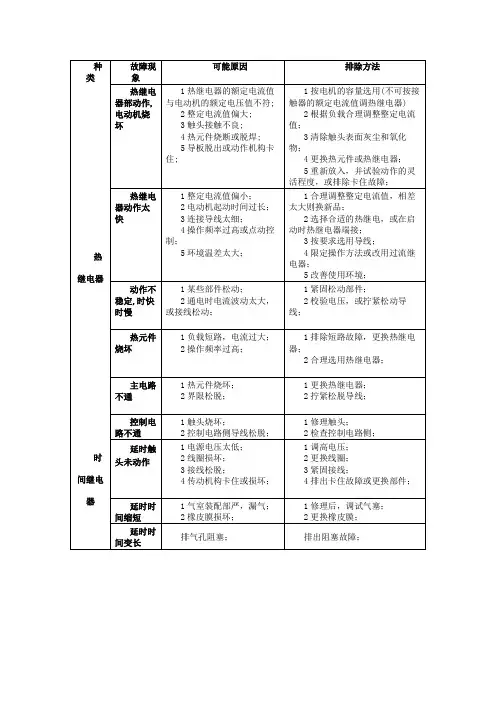 继电器常见故障及排除方法
